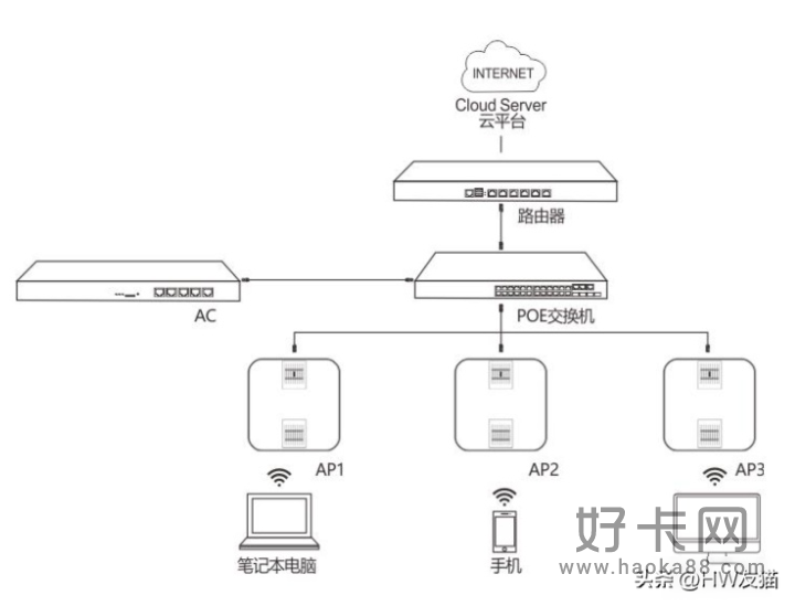 WIFI无线网络安装方案大全-1