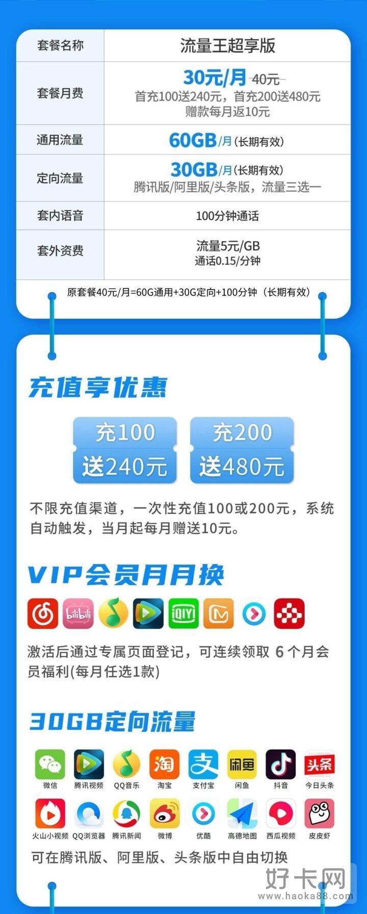 联通友情卡 30元包60G通用+30G定向+100分钟通话+视频会员-1