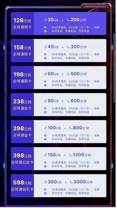 移动5g套餐资费一览表2022