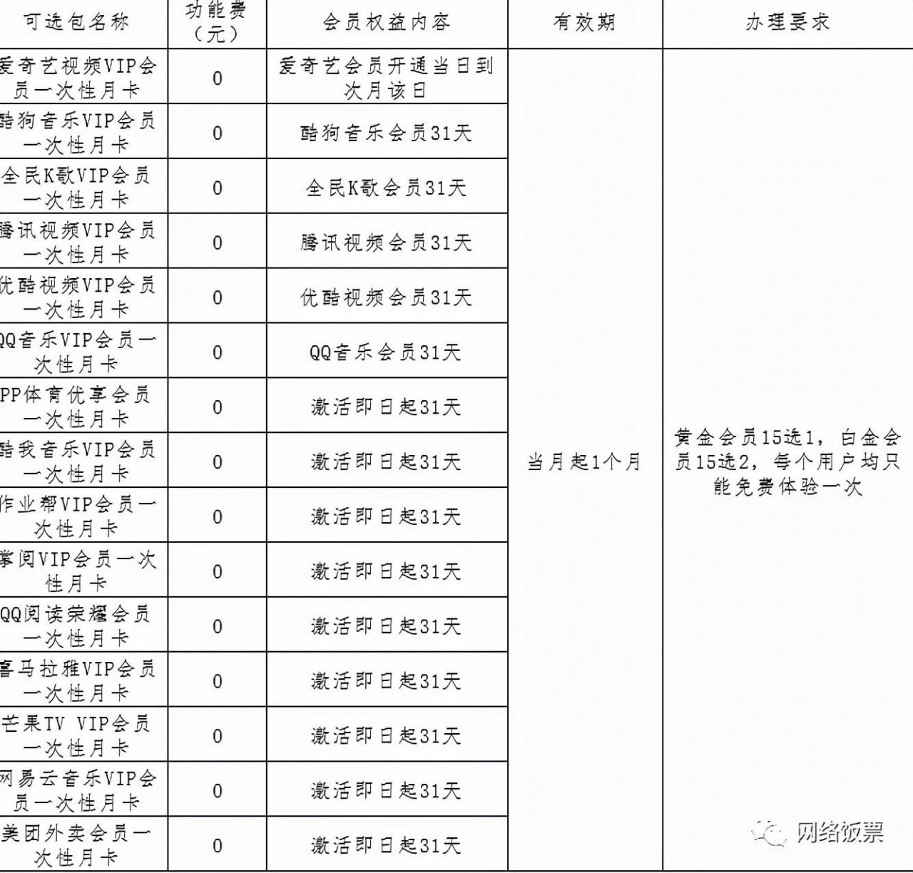 移动联通电信5g套餐哪个最划算2022