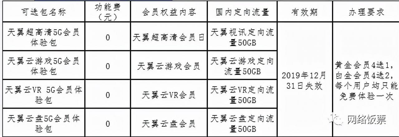 移动联通电信5g套餐哪个最划算2022