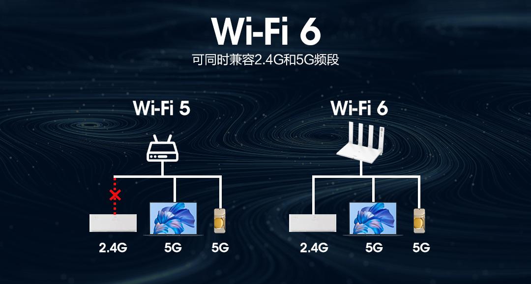 wifi与宽带有什么关系？wifi与宽带的区别