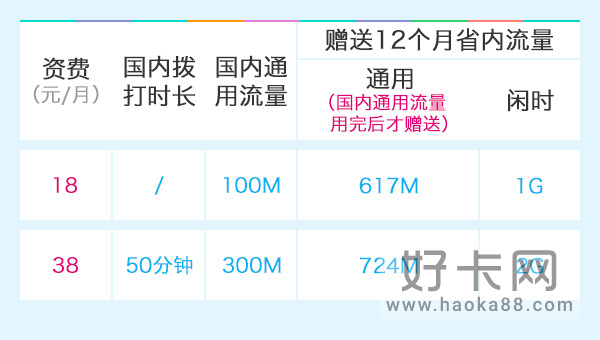 移动飞享18元套餐介绍明细2022-1