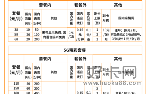 中国广电套餐价格表2023