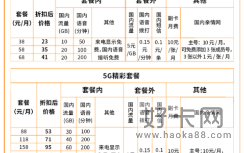 中国广电192号段套餐资费表2023