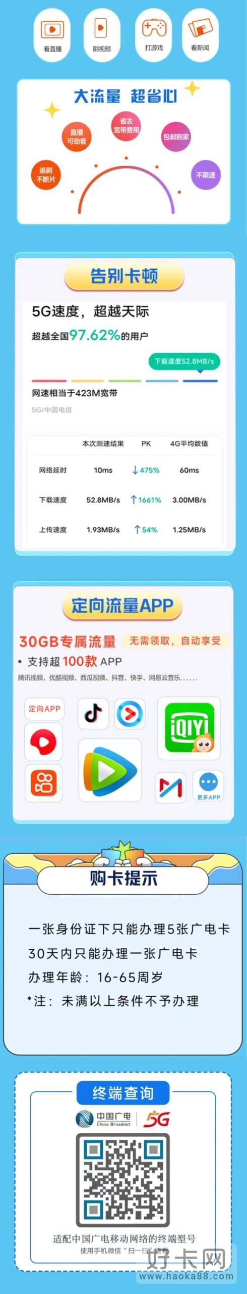 中国广电19元192G流量 本地归属地卡 强烈推荐~
