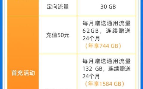 中国广电福兔卡套餐介绍