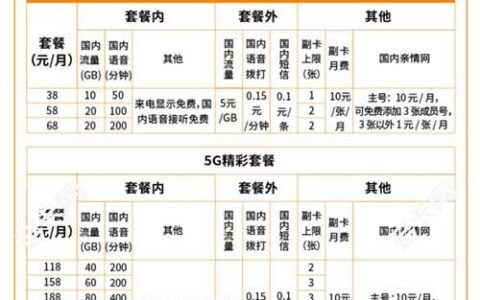2023年，中国广电5g套餐资费一览表
