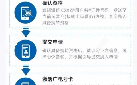 广电用户如何办理携号转网