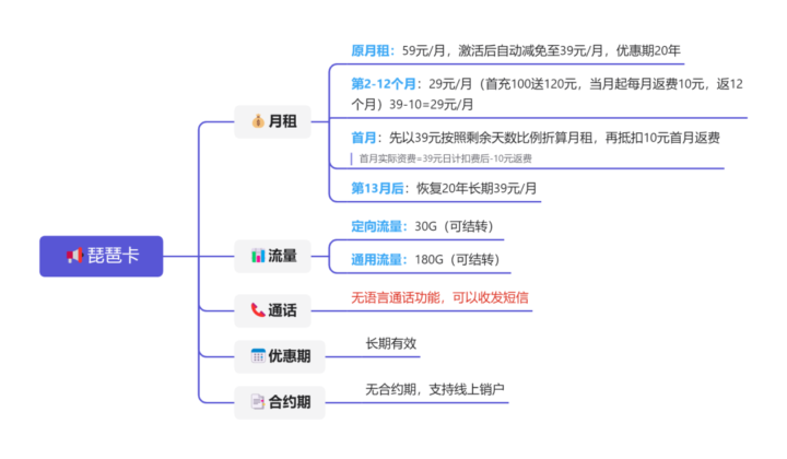 河南电信套餐资费一览表（2023版）-1