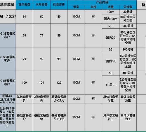 2023年中国移动宽带套餐资费一览表