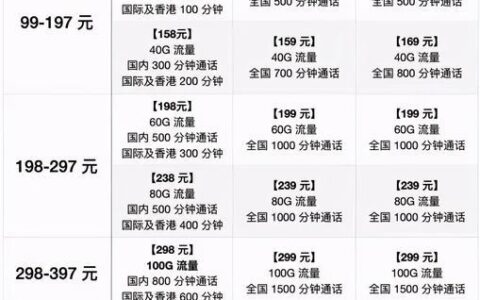 中国移动什么套餐最划算？飞享19元套餐包含30G流量