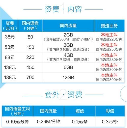 2023年，移动运营商推出新一批流量套餐