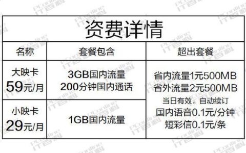 电信星卡39元套餐是什么？