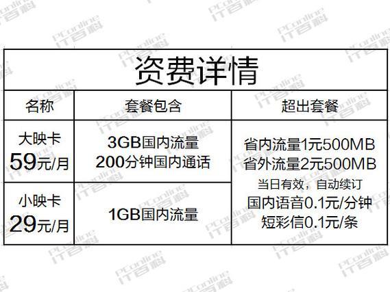 电信星卡39元套餐是什么？