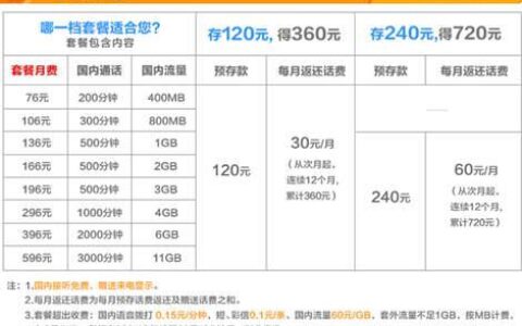 2023年，中国联通新套餐来了