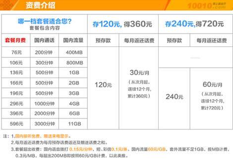 2023年，中国联通新套餐来了