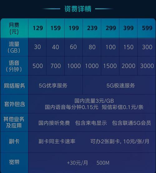 2023年中国联通5G套餐资费一览表