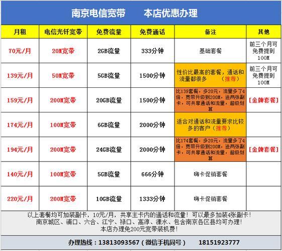 2023年，中国电信宽带套餐价格是多少？