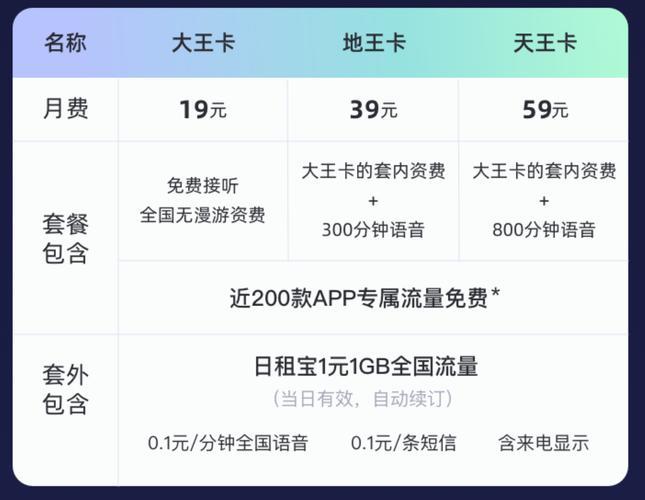 大王卡套餐推荐：腾讯系应用免流，支持日租宝功能