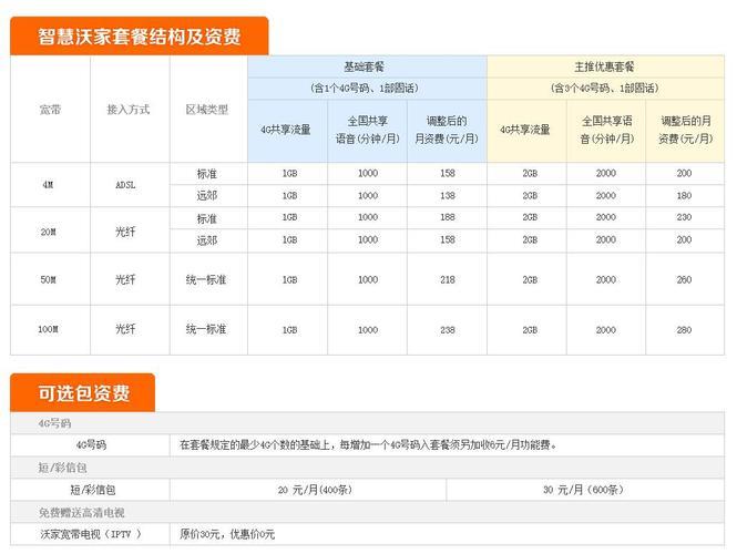 2023年中国联通宽带套餐价格表，收藏起来