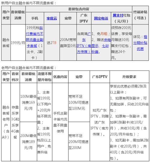 惠州宽带套餐价格表2023：哪家宽带更划算？