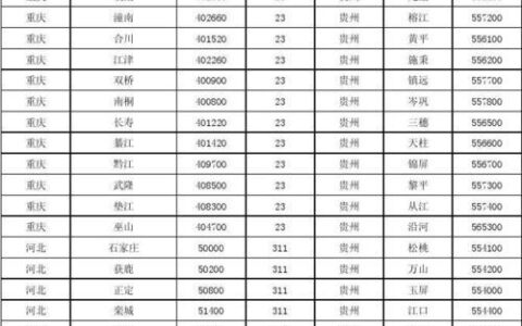 直辖市和省会城市的区号，你知道多少？