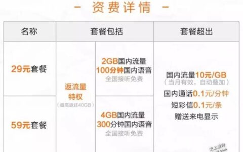 联通怎么换便宜的套餐？三种方法告诉你