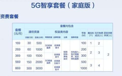 4G套餐可以用5G网络吗？