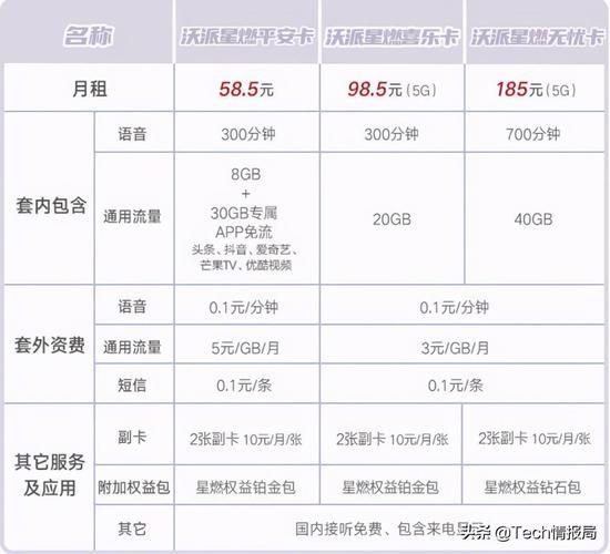 中国联通2023年最新套餐价格表，你知道吗？