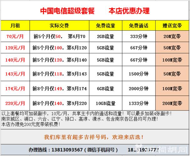 2023年，电信卡套餐价格表有哪些调整？