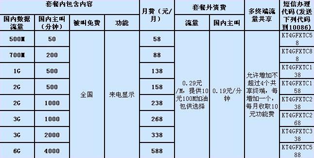 2023年最新中国移动优惠套餐，你知道多少？