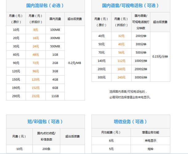 电信手机卡套餐价格表2023