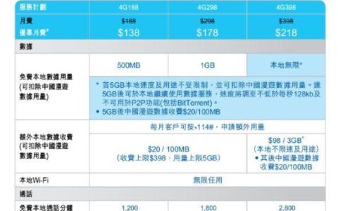 移动开通香港一日套餐：资费28元/天，90天内使用有效