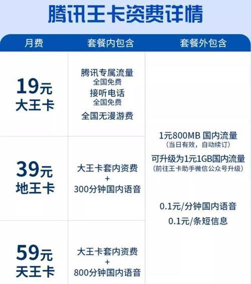 腾讯王卡19元套餐介绍：月租低廉，腾讯系App免流