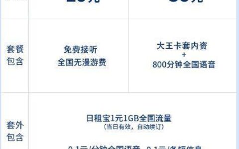 腾讯大王卡19元套餐，适合哪些人？