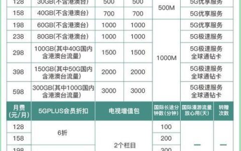 移动39元套餐包含什么