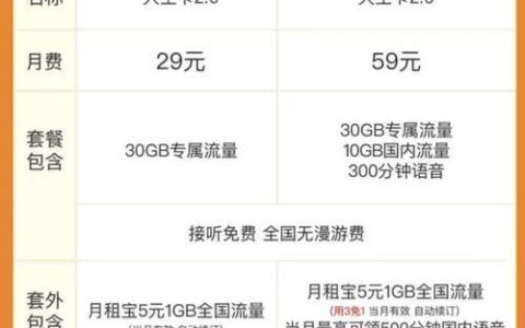 腾讯大王卡2.0套餐来了！免费接听，全国无漫游费