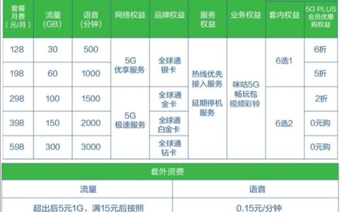 2023年中国联通5G套餐资费一览表