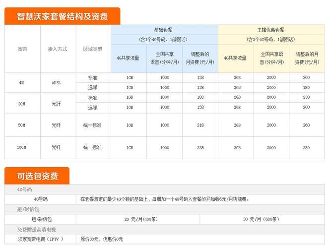 2023年联通宽带套餐资费一览表，收藏备用