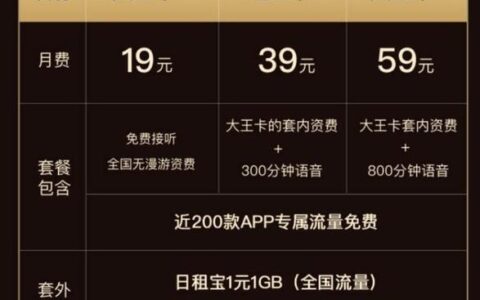 大王卡19元套餐详情：腾讯系流量免费，还送100分钟通话