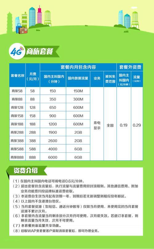 中国移动最便宜套餐，8元保号，流量语音随心选