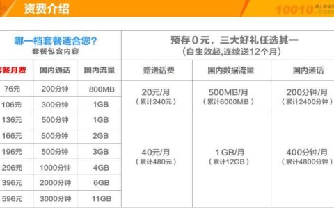 2023年，联通最低套餐：月费8元，流量10GB