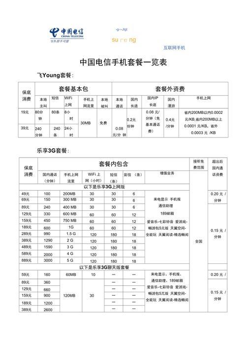 电信5g套餐资费介绍表（2021版）