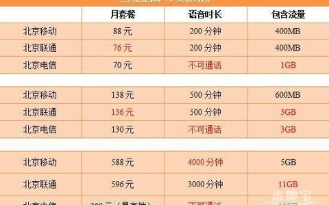 移动联通电信哪个流量套餐便宜？看完这篇文章就知道了