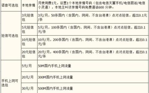 中国电信最低套餐5元怎么办理？详细教程分享