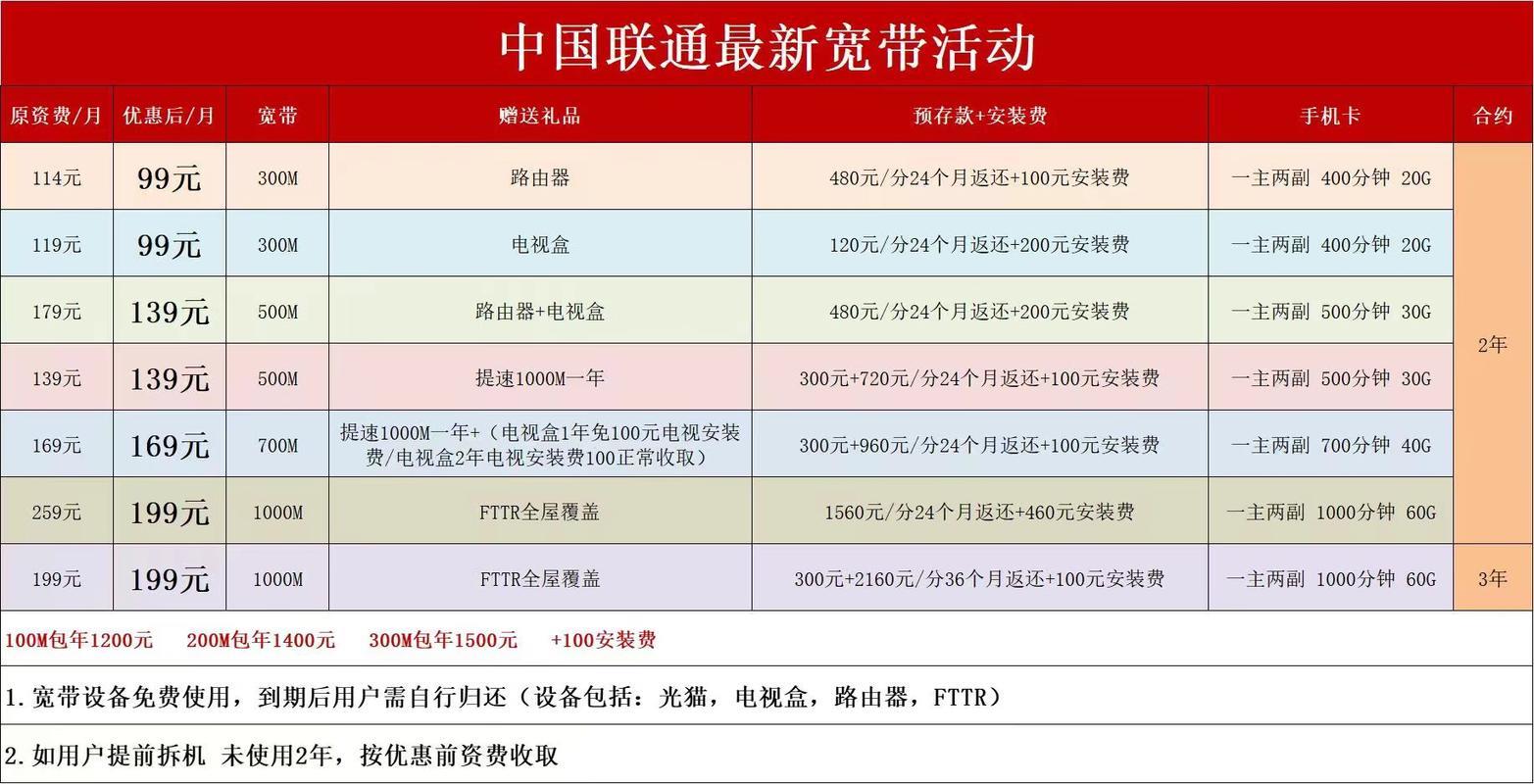 2023年联通宽带办理套餐攻略，帮你选到最合适的套餐