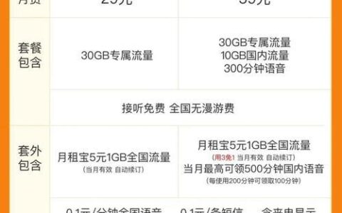 腾讯大王卡29元套餐介绍：流量足、免流多、性价比高