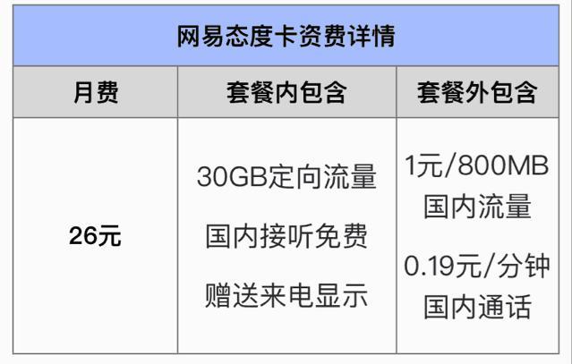 中国移动推出新版8元套餐，30分钟通话或100MB流量