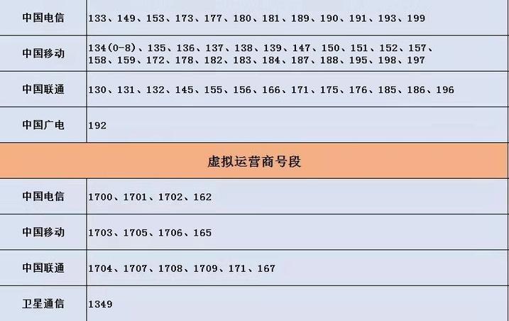 173号段是哪个运营商？